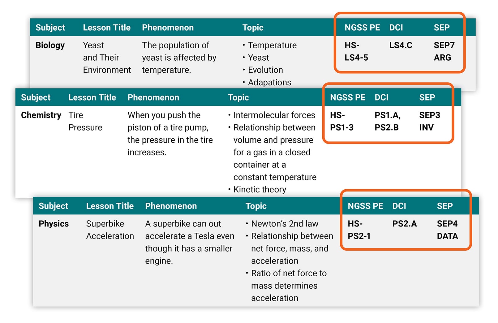 Standards-Aligned Science