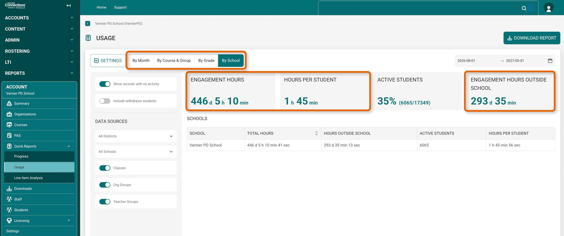 Vernier Connections District usage dashboard